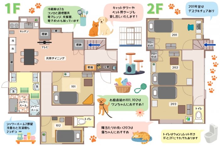 しっぽテラス横須賀の間取り図です。
キャットタワーやペット用ゲージは貸し出しいたします。
201号室はリモートワークにもおすすめのデスク&チェア完備。
101号室と102号室はお庭直結の窓があるので、おさんぽ好きのワンちゃんにおすすめです。
203号室は日当たりの良い出窓があるので、お昼寝好きの猫ちゃんにおすすめです。